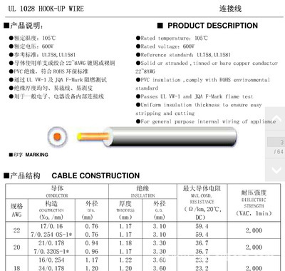 【【廠家供應(yīng)】出口到美國(guó)的UL1028美標(biāo)電子線,認(rèn)證齊全】?jī)r(jià)格,廠家,圖片,電子線,寧波佳惠線纜-